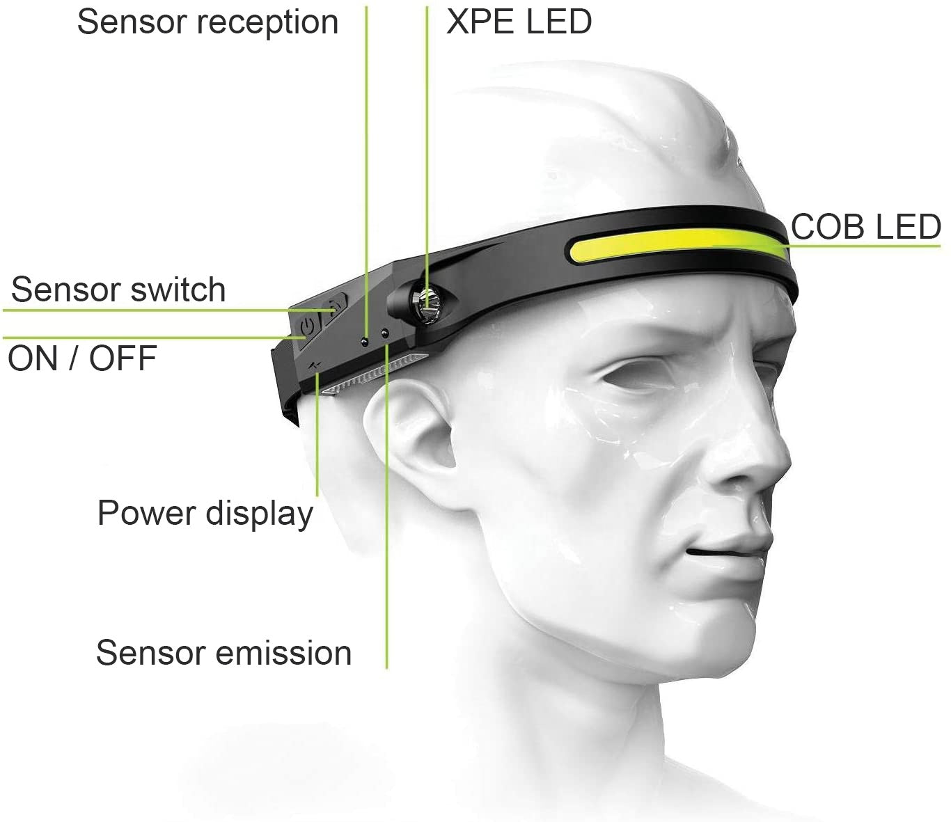 LED Headlamp